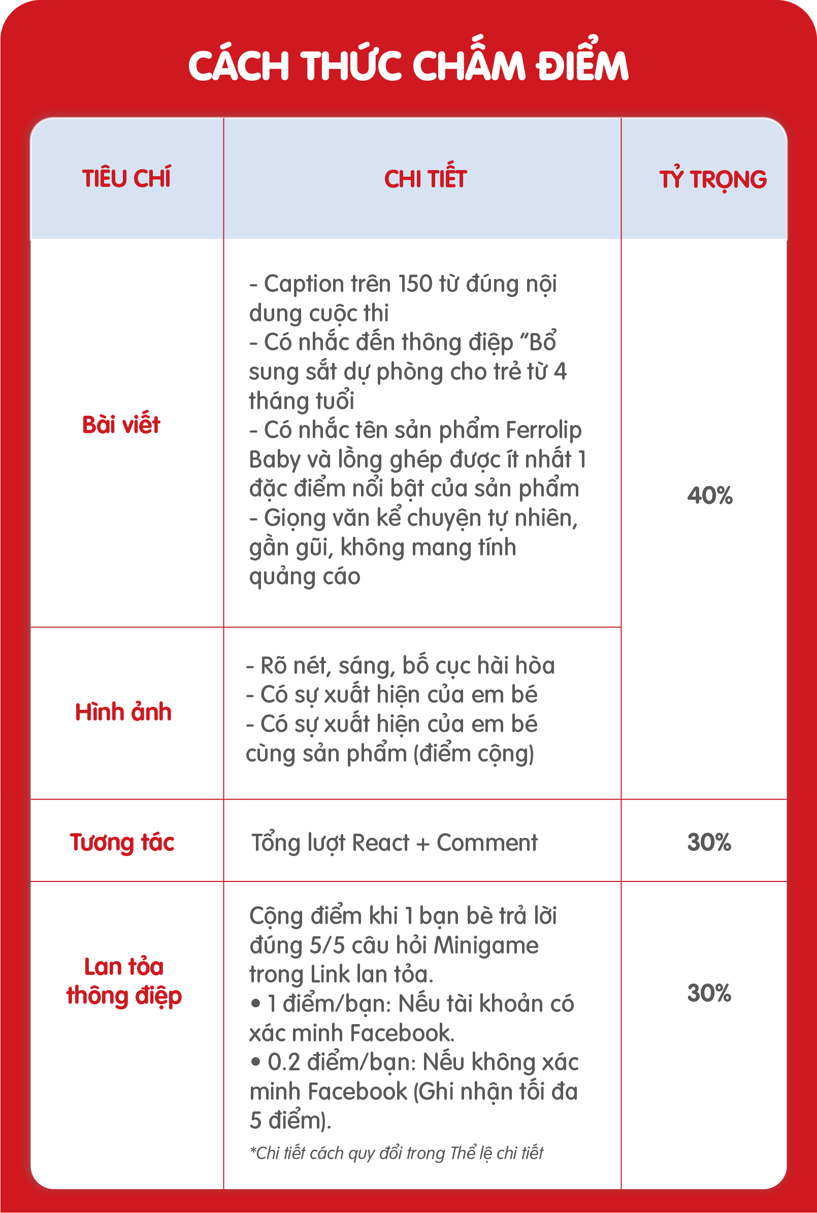 Section cuộc thi UGC review 5